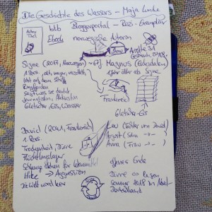 Sketchnote: Die Geschichte des Wassers