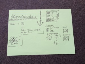 Sketchnotes kann jeder - Visuelle Notizen leicht gemact von Ines Schaffranek