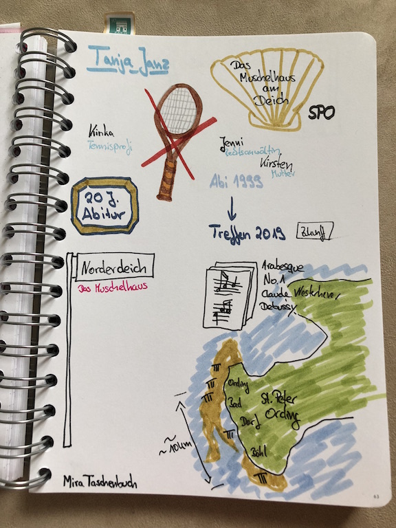 Das Muschelhaus am Deich von Tanja Janz Sketchnote