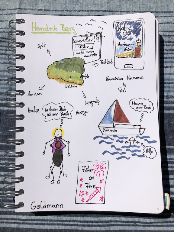 Kalte See von Hendrik Berg Sketchnote