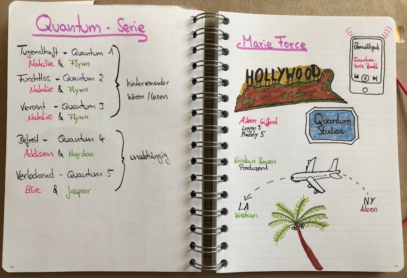 Überwältigend Quantum Band 6 von Marie Force Sketchnote Übersicht