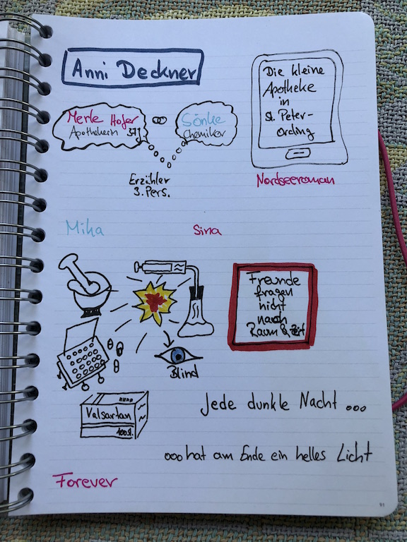 Die kleine Apotheke in SPO von Anni Deckner Sketchnote