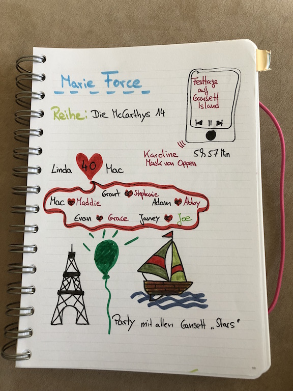 Festtage auf Gansett Island von Marie Force Sketchnote zum Hörbuch