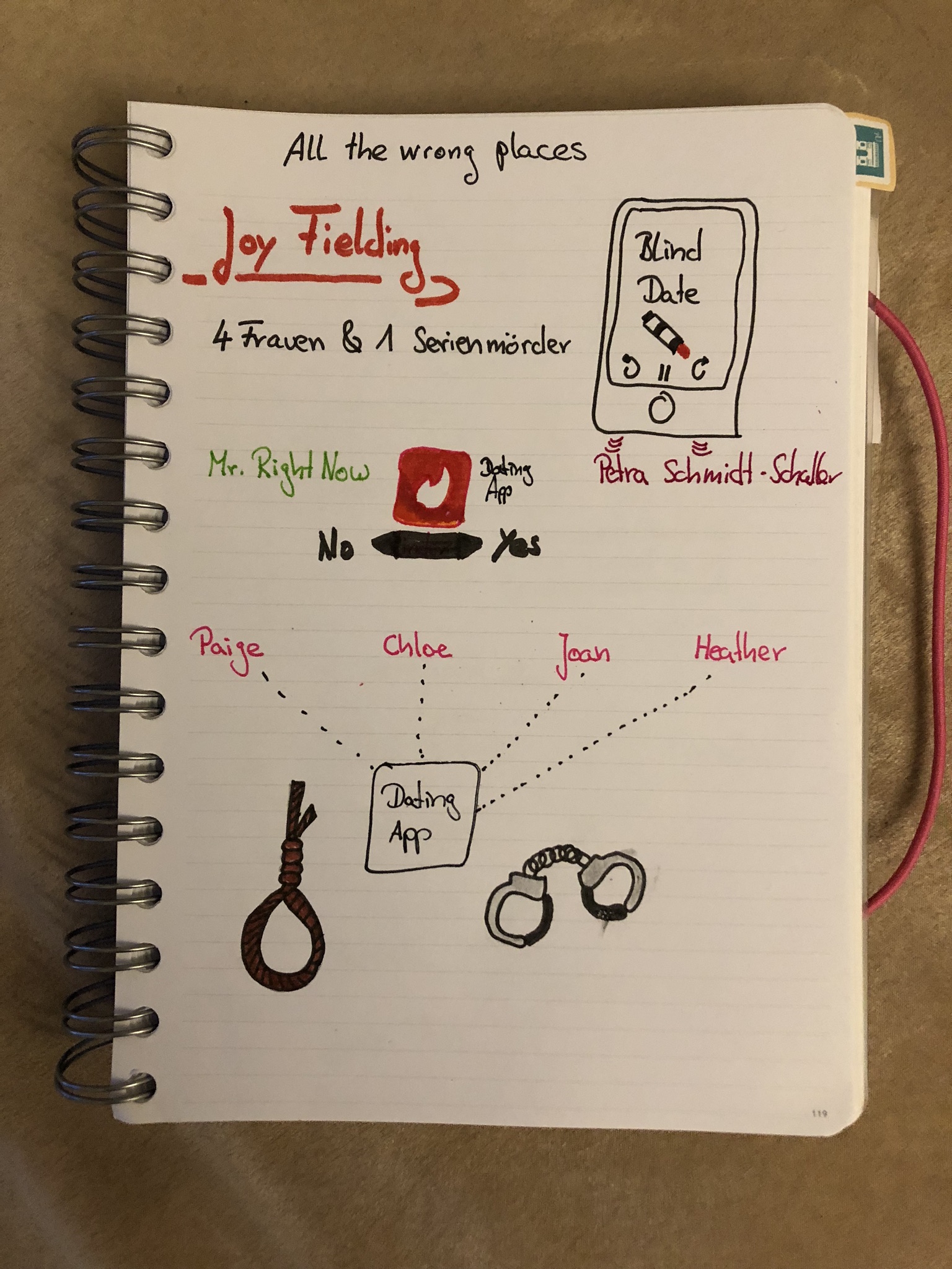 Blind Date von Joy Fielding Sketchnote