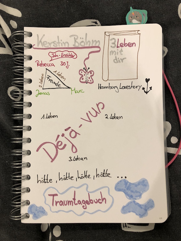 3 Leben mit dir von Kerstin Böhm Sketchnote