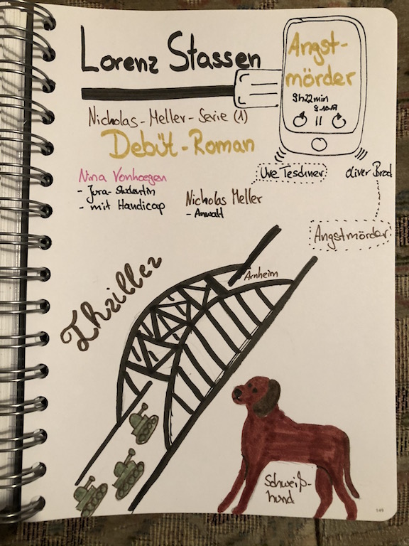 Angstmörder von Lorenz Stassen Sketchnote