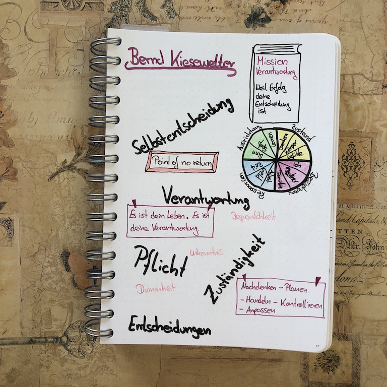 Mission Verantwortung von Bernd Kiesewetter Sketchnote zum Buch