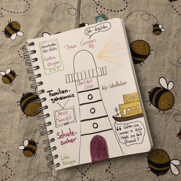 Koordinaten des Glücks von Cynthia Ellingsen Sketchnote zum Roman