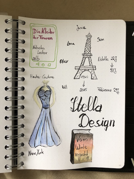 Die Kleider der Frauen von Natasha Lester Sketchnote zum Roman