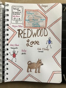 Redwood Love Es beginnt mit einem Blick von Kelly Moran Sketchnote