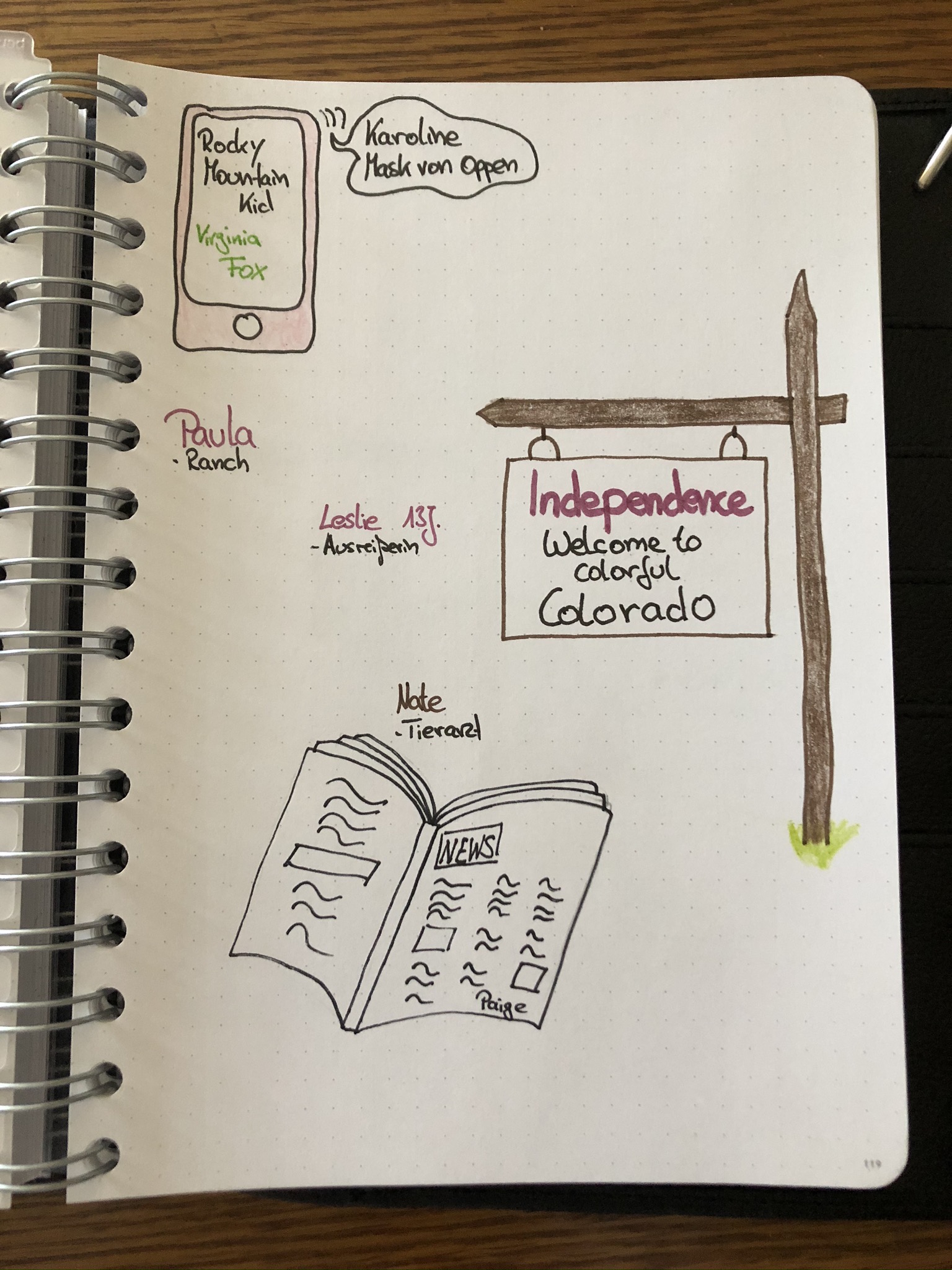Rocky Muntain Kid von Virginia Fox Sketchnote zum Buch