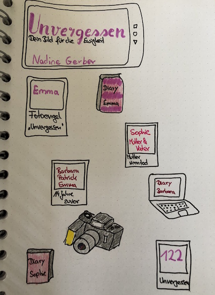 Nadine Gerber Unvergessen Dein Bild für die Ewigkeit Sketchnote