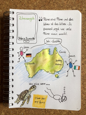Zitronengelb von Stefanie Brunswick Sketchnote zum Roman