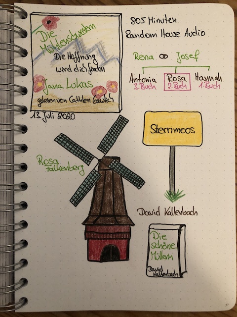 Die Mühlenschwestern 2 von Jana Lukas Sketchnote zum Roman