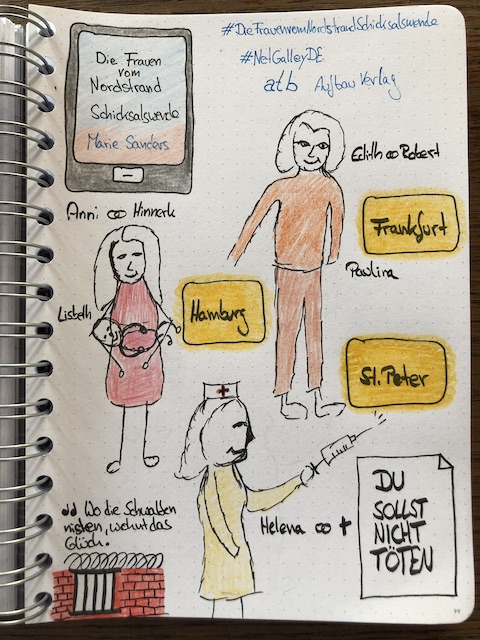 Die Frauen vom Nordstrand Schicksalswende von Marie Sanders Sketchnote und Rezension zum Buch von Kerstins Kartenwerkstatt