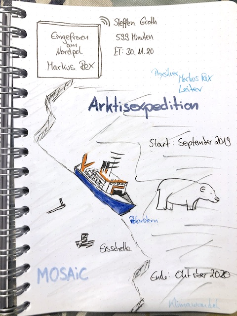Eingefroren am Nordpol von Markus Rex Sketchnote und Rezension zum Hörbuch von Kerstin Cornils
