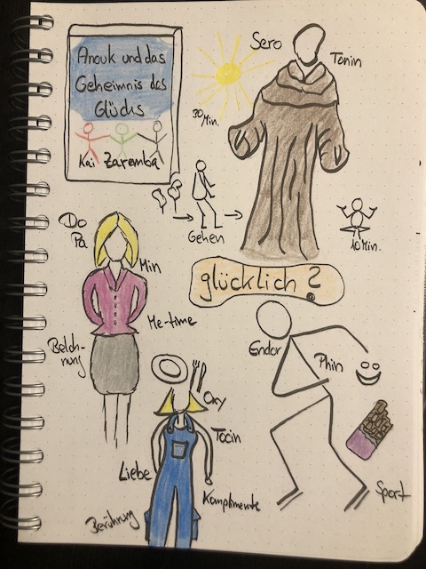 Anouk und das Geheimnis des Glücks von Kai Zaremba Sketchnotes zum Buch