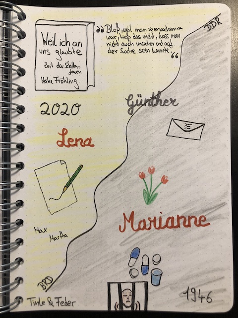 Weil ich an uns glaubte von Heike Fröhling Sketchnotes zum Buch