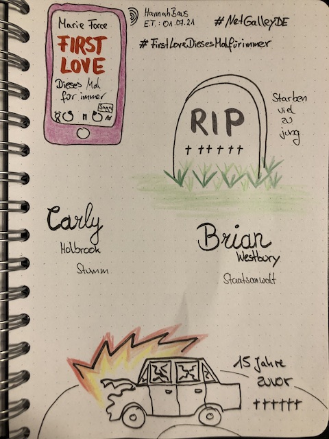 Foto von den Sketchnotes zum Hörnbuch: First Love dieses Mal für immer von Marie Force.