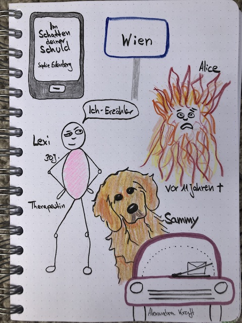Im Schatten deiner Schuld von Sophie Edenberg Sketchnotes zum Buch
