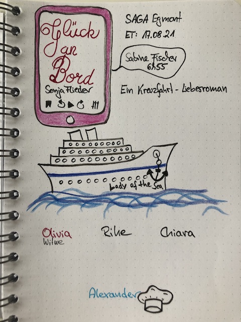 Sketchnotes zum Hörbuch: Glück an Bord von Sonja Flieder. Zu sehen sind Sketchnotes zum Hörbuch mit einem gezeichneten Kreuzfahrtschiff.