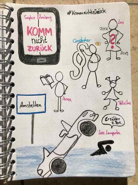Sketchnotes zur Buch Rezension: Komm nicht zurück von Sophie Edenberg