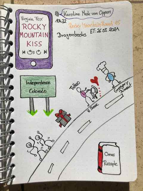 Sketchnotes zur Hörbuch Rezension: Rocky Mountain Kiss von Virginia Fox erschienen im Dragonbooks Verlag eingesprochen von Karoline Mask von Oppen.