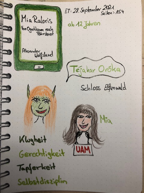Sketchnotes zum Jugendbuch: Mia Raloris Von Ogerklamm nach Fährderot von Alexander Wolfsland.