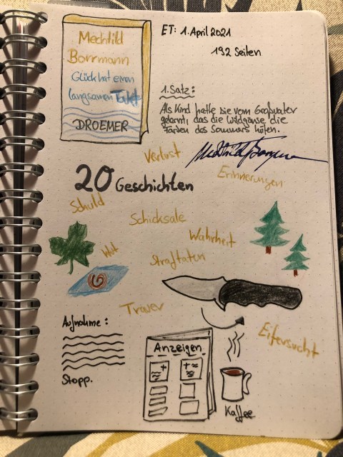 Sketchnotes zum Buch: Glück hat einen langsamen Takt von Mechtild Borrmann