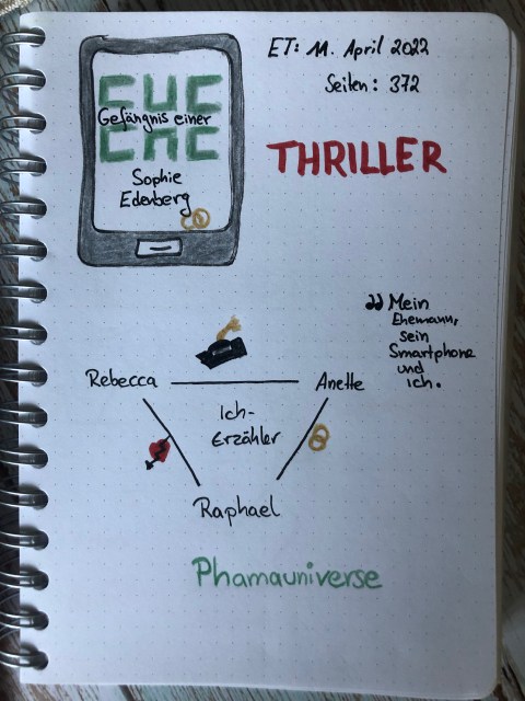 Sketchnotes zum Thriller: Gefängnis einer Ehe von Sophie Edenberg
