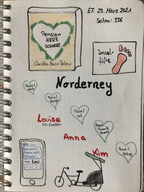 Sketchnotes zur Rezension vom Liebesroman: Pension Herzschmerz von Christin Marie Below