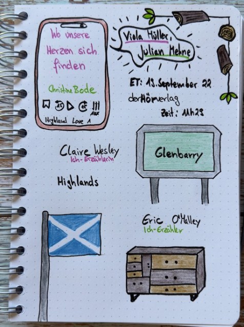 Sketchnotes zur Rezension vom Hörbuch: Wo unsere Herzen sich finden von Chriatine Bode