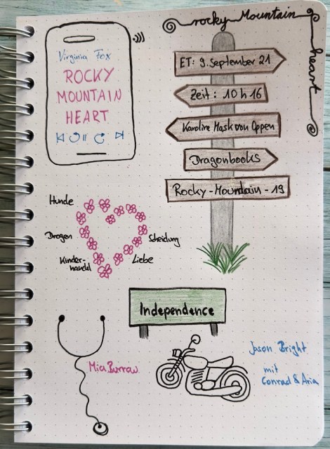 Sketchnotes zum Hörbuch: Rocky Mountain Heart von Virginia Fox