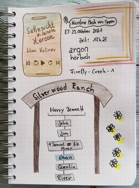 Sketchnotes zum Hörbuch: Sehnsucht in deinem Herzen von Lilan Kaliner aus dem Argon Verlag