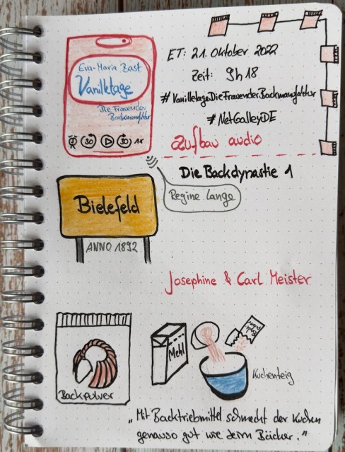 Sketchnotes zum Hörbuch: Vanilletage Die Frauen der Backmanufaktur von Eva-Maria Bast