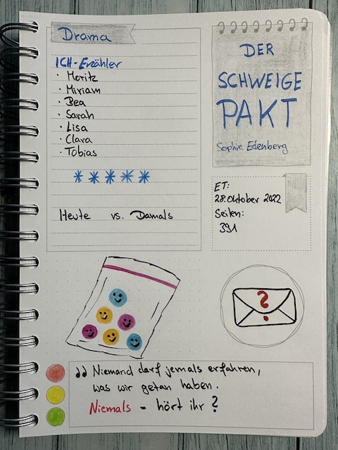 Sketchnotes aus dem Lesetagebuch zum Drama: Der Schweigepakt von Sophie Edenberg Cover