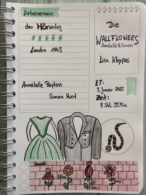 Sketchnotes zur Rezension vom Hörbuch: Die Wallflowers Annabelle und Simon von Lisa Kleypas
