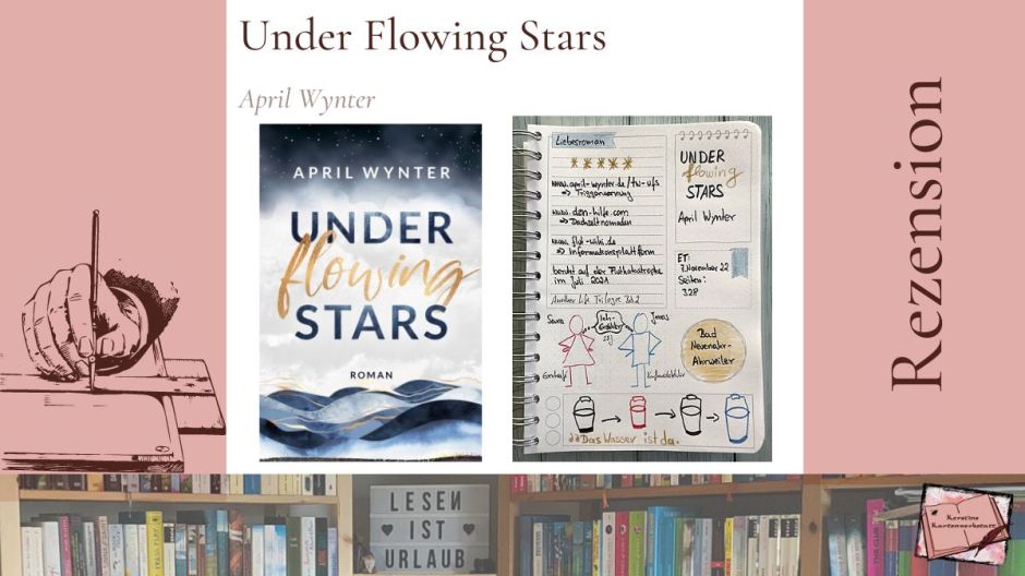 Beitragsbild mit Cover und Sketchnotes zur Rezension von Under flowing stars von April Wynter