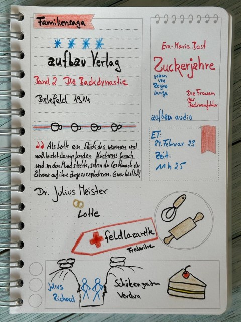 Sketchnotes zurm Hörbuch von Aufbau Audio: Zuckerjahre- Die Frauen der Backmanufaktur von Eva-Maria Bast