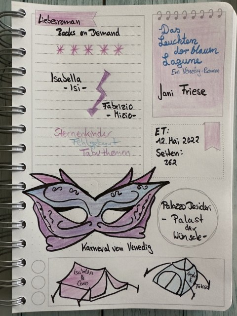 Sketchnotes zur Rezension vom Liebesroman: Das Leuchten der blauen Lagune von Jani Friese