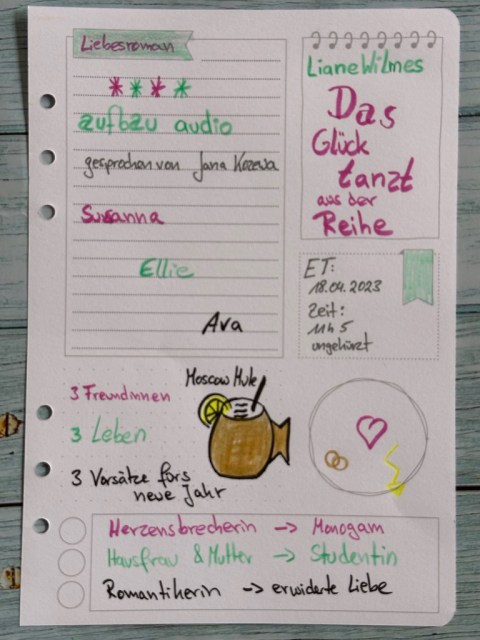 Sketchnotes zur Rezension vom Hörbuch aus dem Aufbau Verlag: Das Glück tanzt aus der Reihe von Liane Wilmes