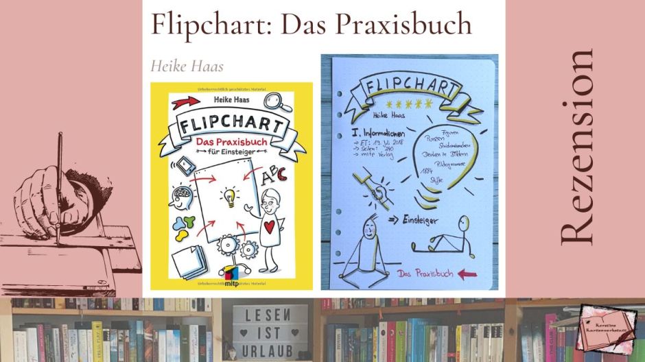 Buchcover und Sketchnotes zur Rezension: Flipchart: Das Praxisbuch für Einsteiger von Heike Haas aus dem mitp Verlag