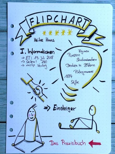 Sketchnotes zur Rezension: Flipchart: Das Praxisbuch für Einsteiger von Heike Haas aus dem mitp Verlag