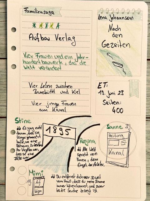 Sketchnotes zur Rezension vom Historischen Roman: Nach den Gezeiten Vier Frauen und ein Jahrhundertbauwerk, das die Welt verändert von Lena Johannson erschienen im Aufbau Verlag