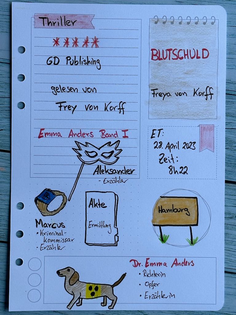 Sketchnotes zur Rezension vom Thriller: Blutschuld von Freya von Korff, eingelesen von der Autorin selbst