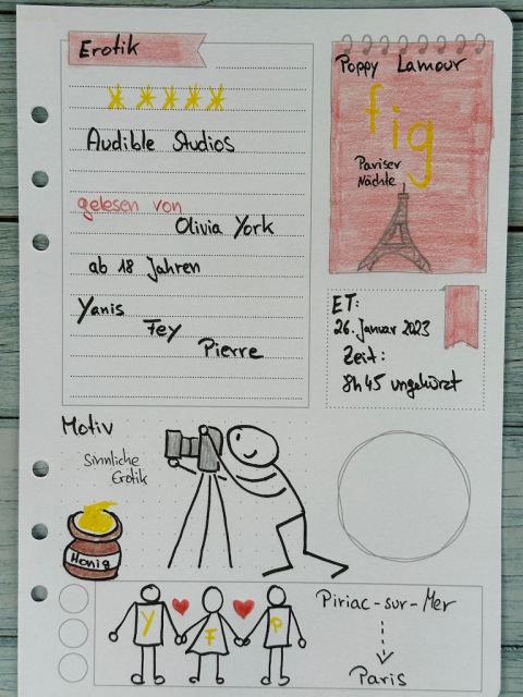 Sketchnotes zur Rezension vom Erotik Roman: fig. Pariser Nächte von Poppy Lamour von audible Studios gesprochen von Olivia York