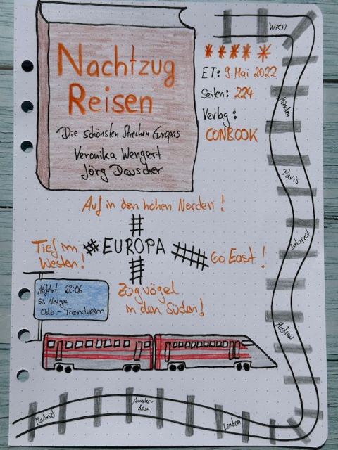 Sketchnotes zur Rezension vom Reisebuch auf dem Conbook Verlag: Nachtzugreisen Die schönsten Strecken Europas von Veronika Wengert und Jörg Dauscher