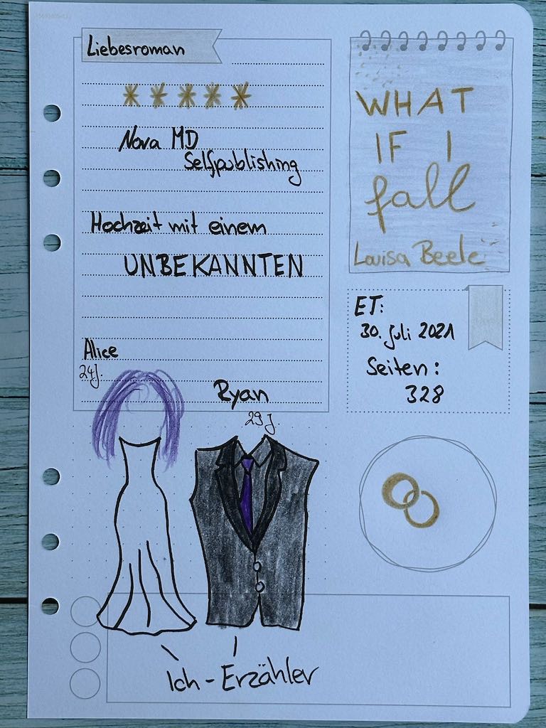 Sketchnotes zur Rezension vom Liebesroman: What if i fall von Luisa Beele
