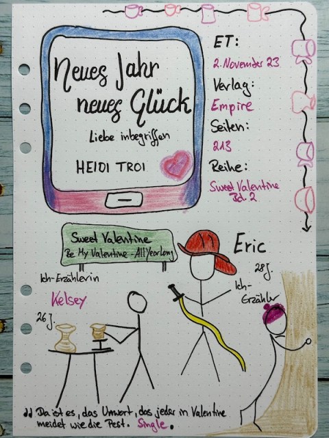Sketchnotes von Kerstins Kartenwerkstatt zur Rezension vom Liebesroman: Neues Jahr neues Glück Liebe inbegriffen von Heid Troi erschienen im Empire Verlag