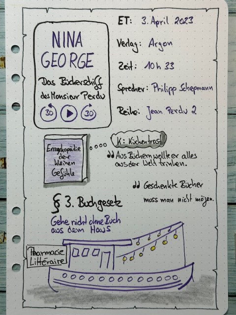 Sketchnotes von Kerstins Kartenwerkstatt zur Rezension vom Hörbuch: Das Bücherschiff des Monsieur Perdu von Nina George aus dem Argon Verlag, gelesen von Philipp Schepmann
